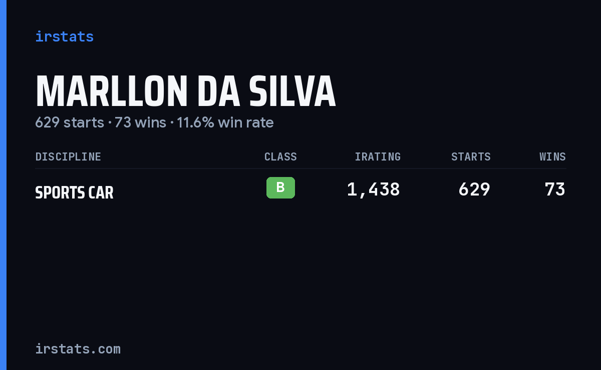 Marllon Da Silva iRacing stats card