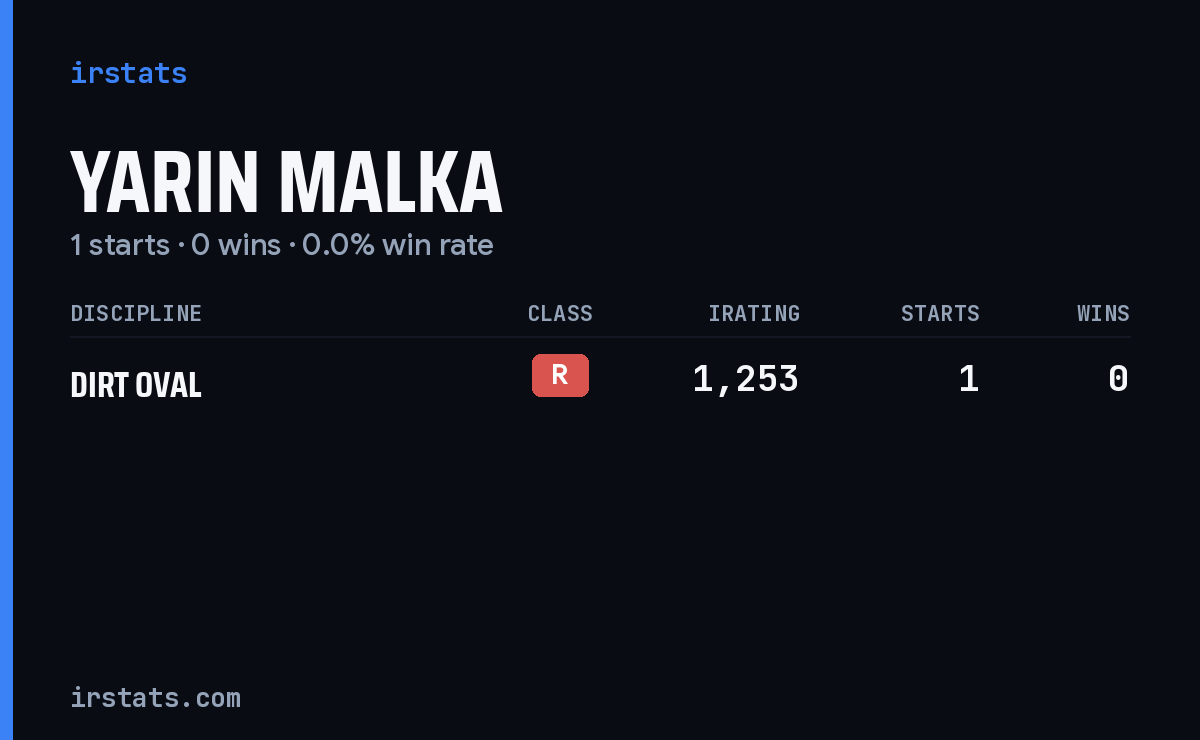 Yarin Malka iRacing stats card