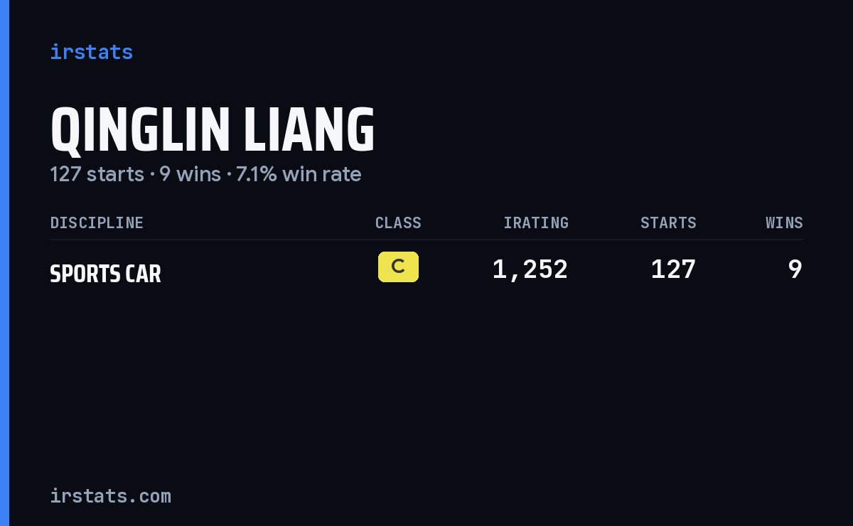 Qinglin Liang iRacing stats card