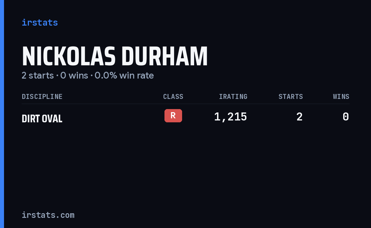 Nickolas Durham iRacing stats card