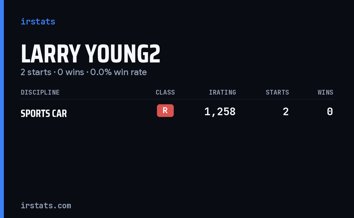 Larry Young2 iRacing stats card
