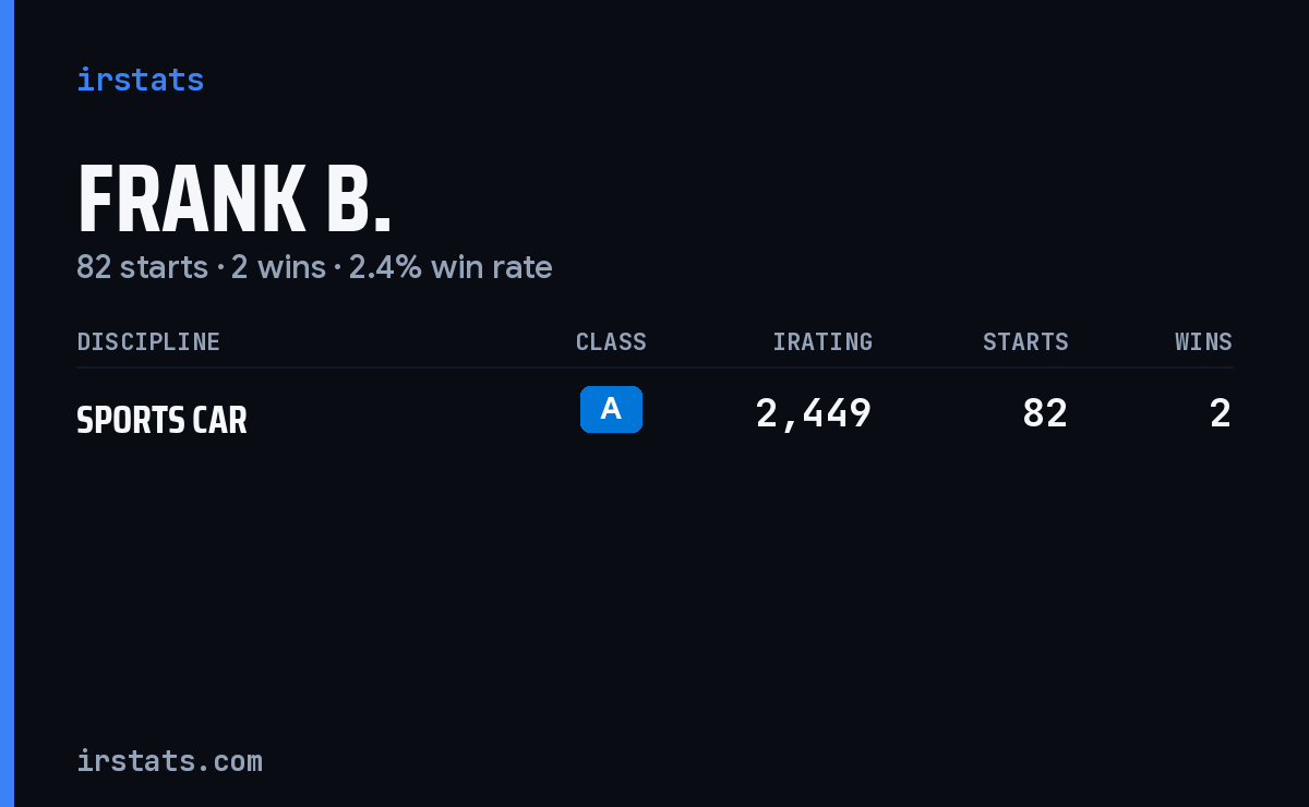 Frank B. iRacing stats card