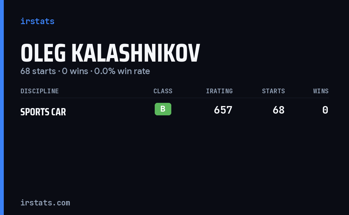 Oleg Kalashnikov iRacing stats card