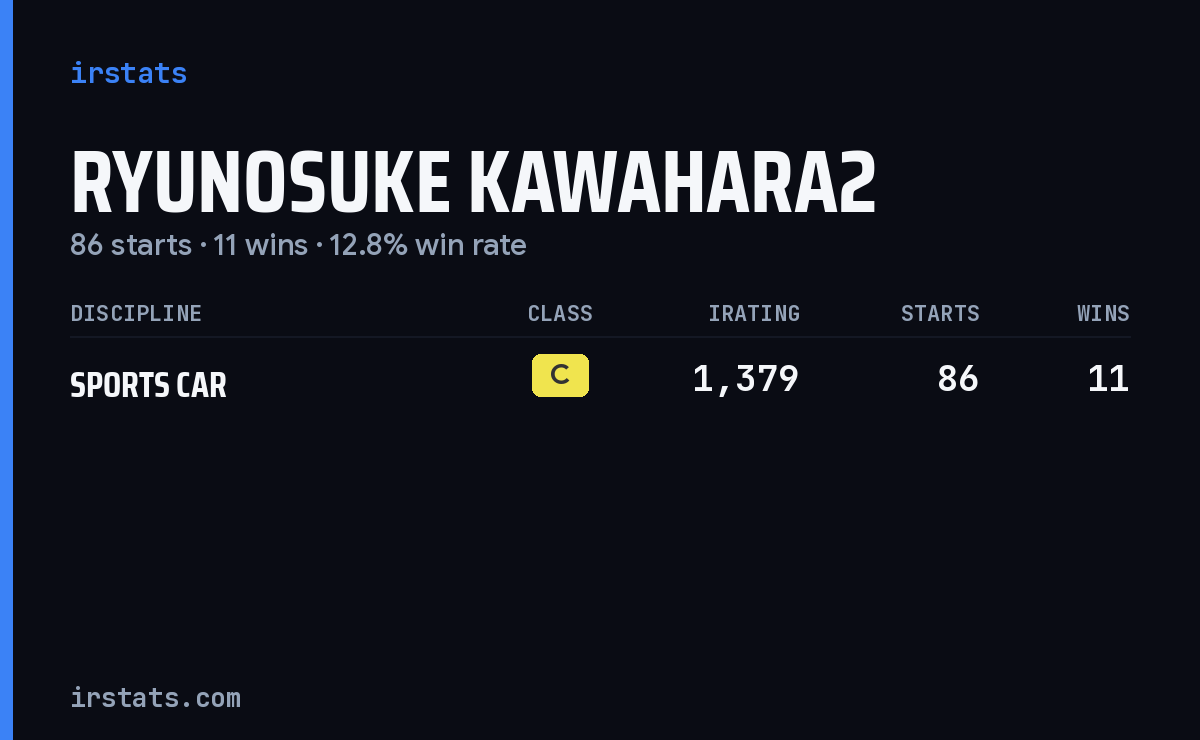Ryunosuke Kawahara2 iRacing stats card