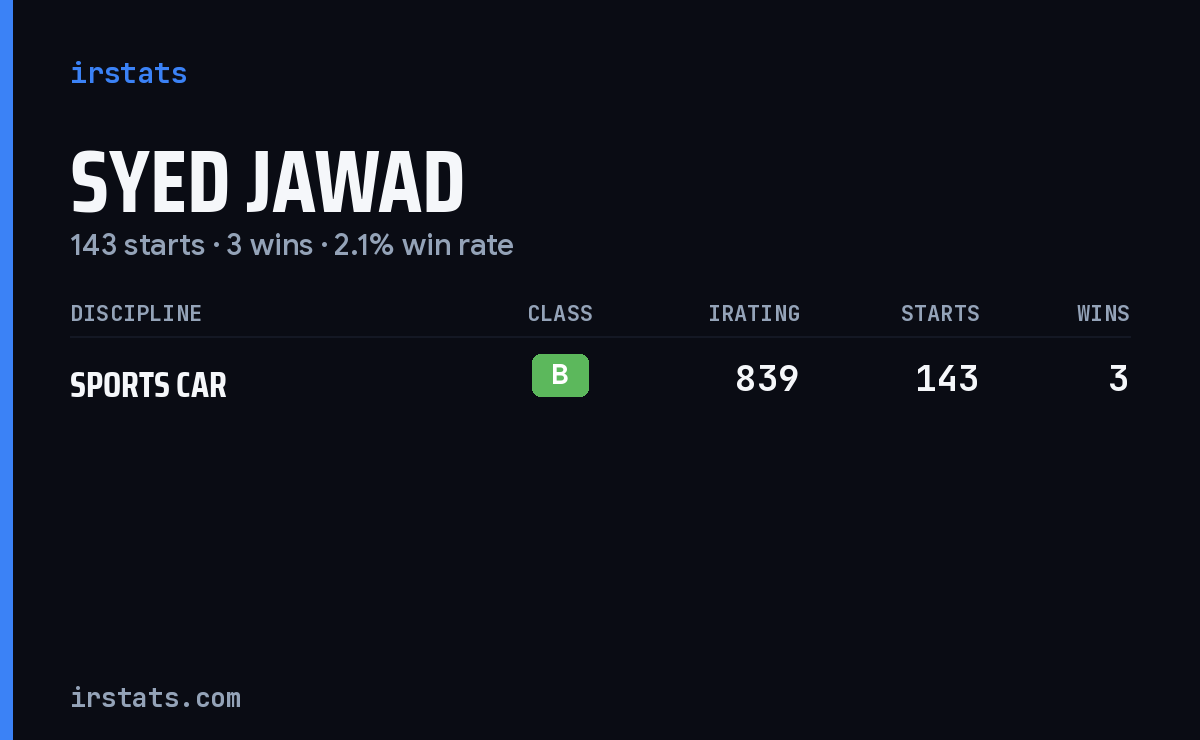 Syed Jawad iRacing stats card