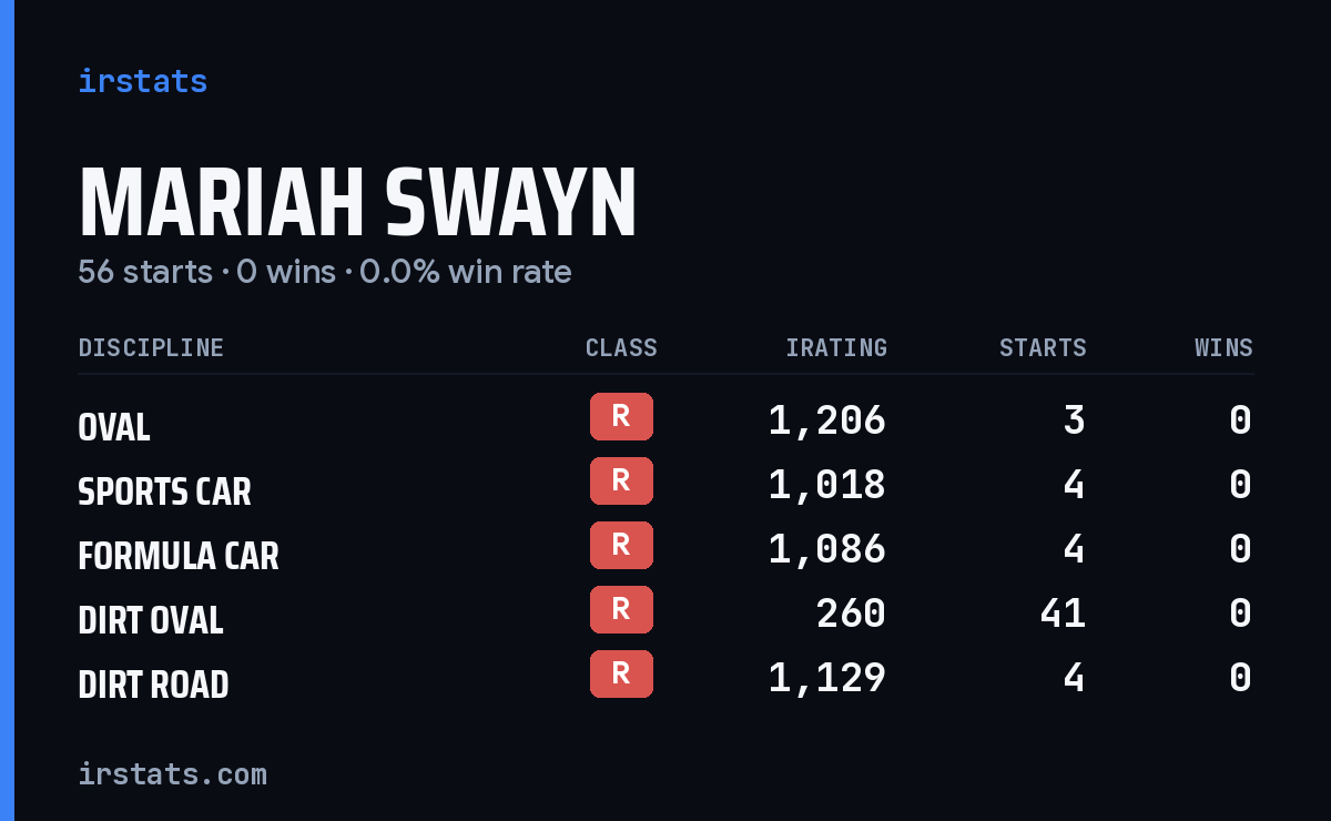 Mariah Swayn iRacing stats card
