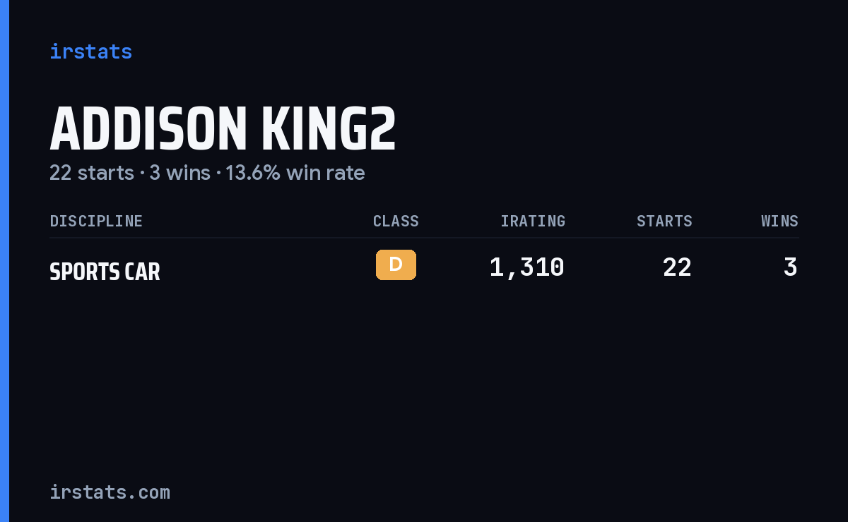 Addison King2 iRacing stats card