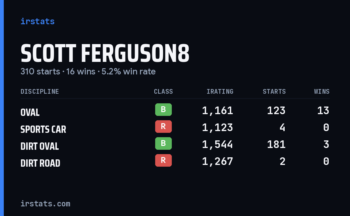 Loading... iRacing stats card