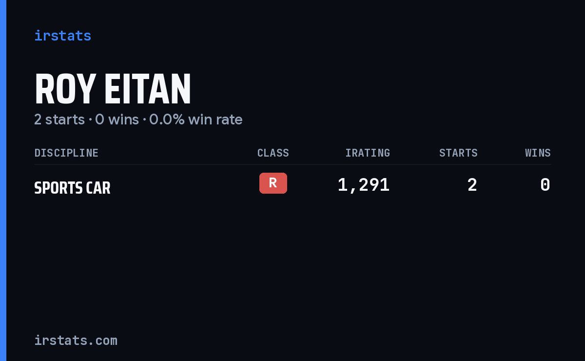 Roy Eitan iRacing stats card