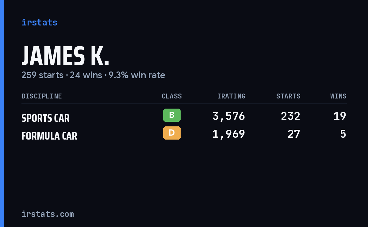 Loading... iRacing stats card
