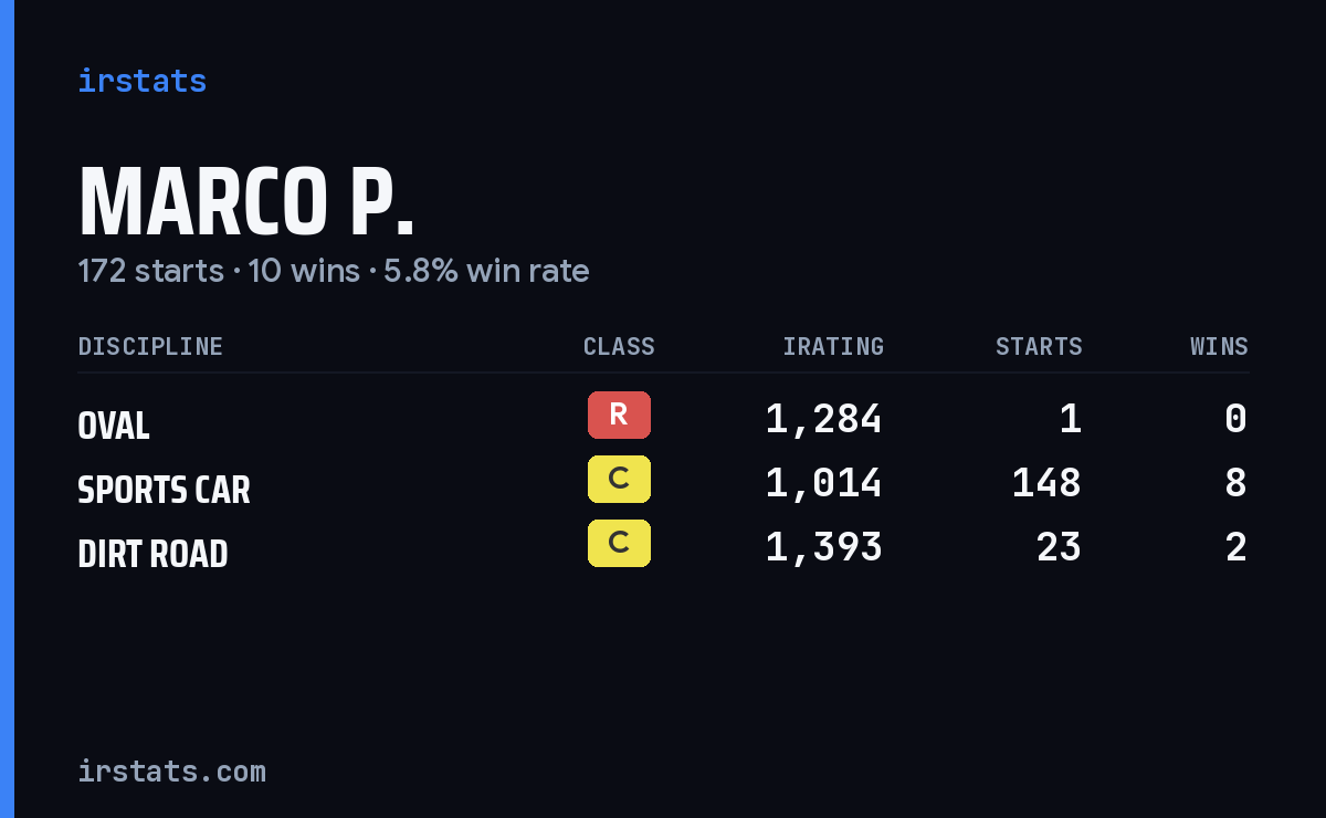 Loading... iRacing stats card