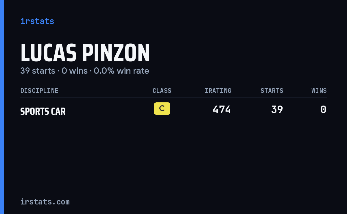 Lucas Pinzon iRacing stats card
