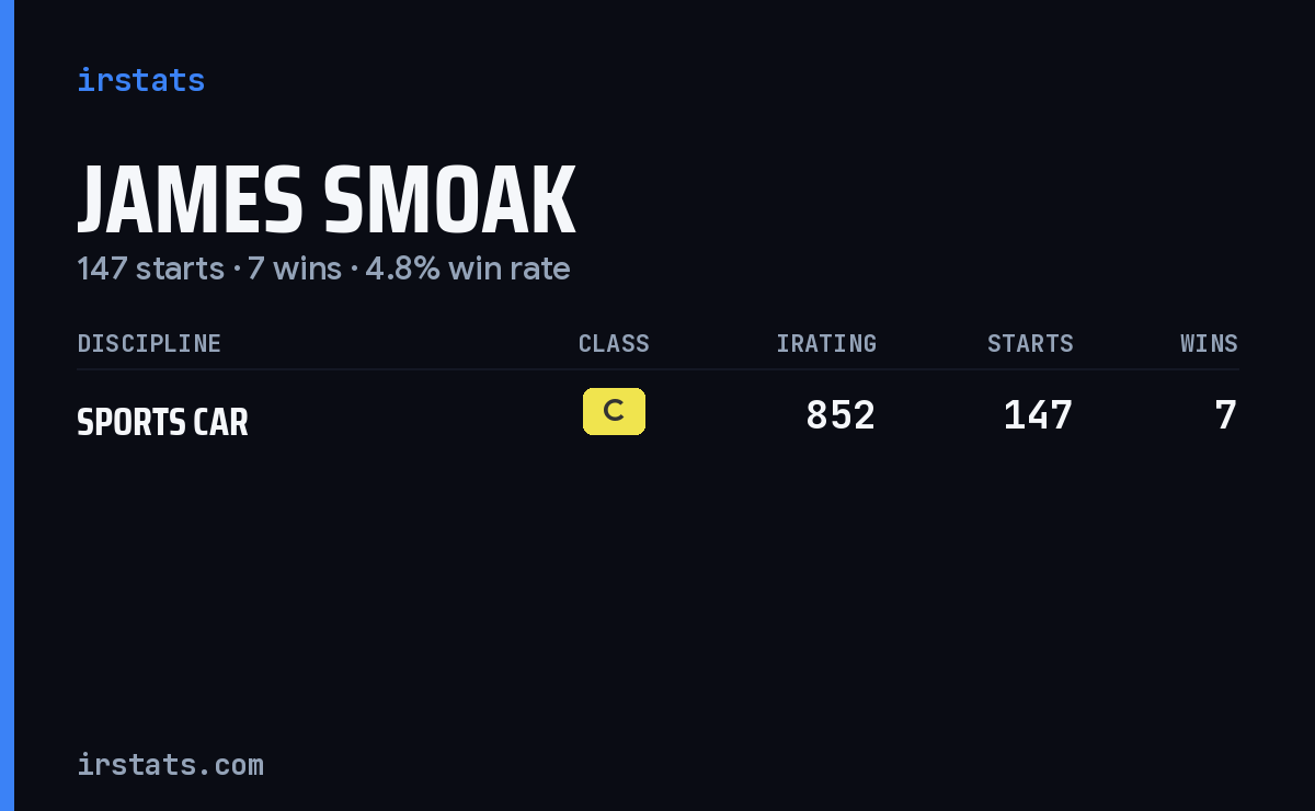 James Smoak iRacing stats card