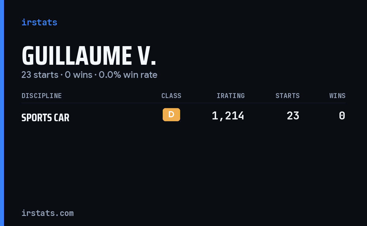 Guillaume V. iRacing stats card