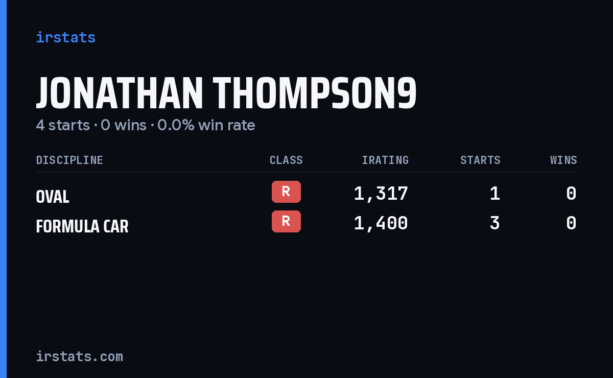 Jonathan Thompson9 iRacing stats card