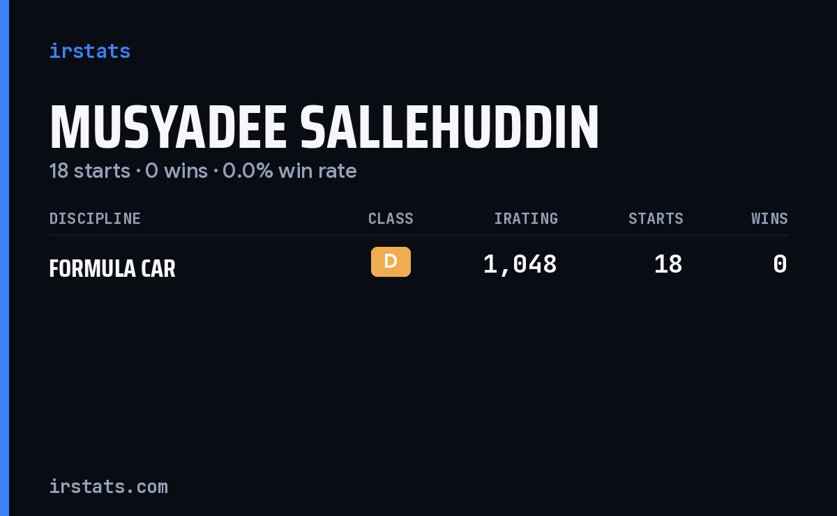 Musyadee Sallehuddin iRacing stats card