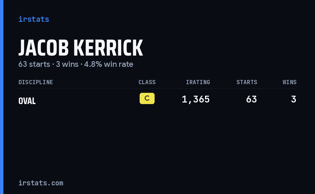 Jacob Kerrick iRacing stats card