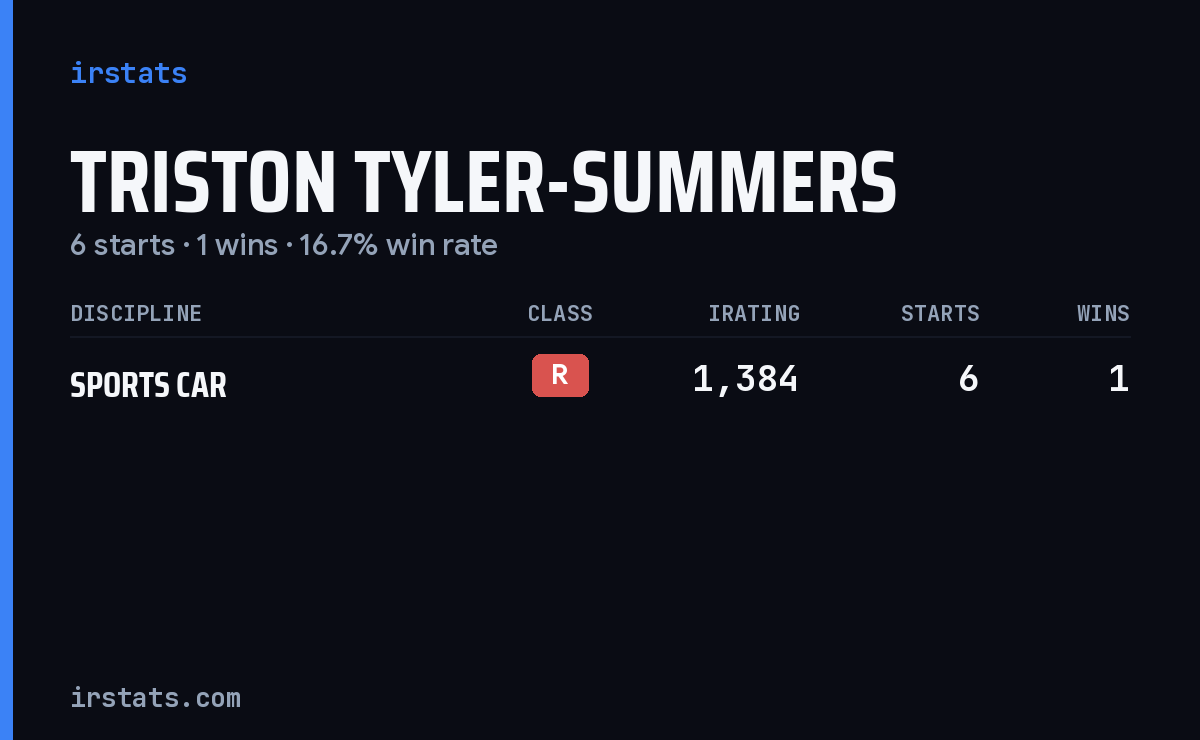 Triston Tyler-Summers iRacing stats card