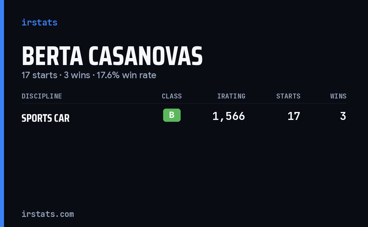 Berta Casanovas iRacing stats card