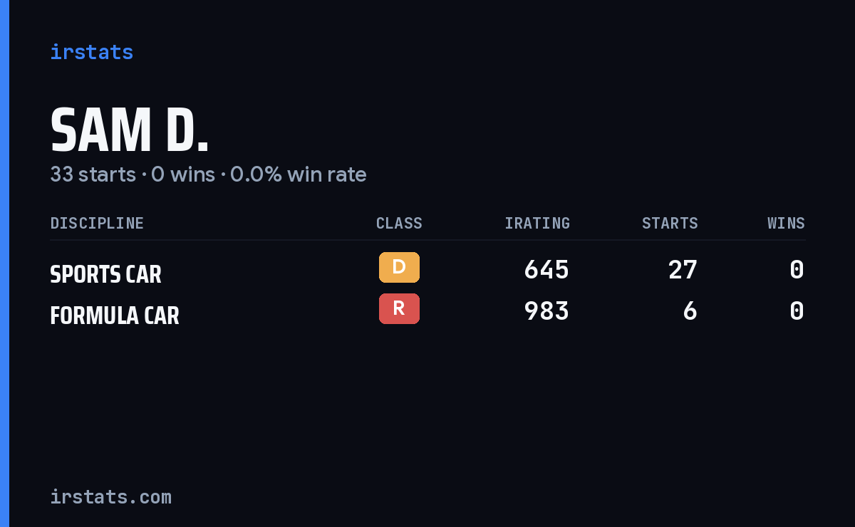 Loading... iRacing stats card