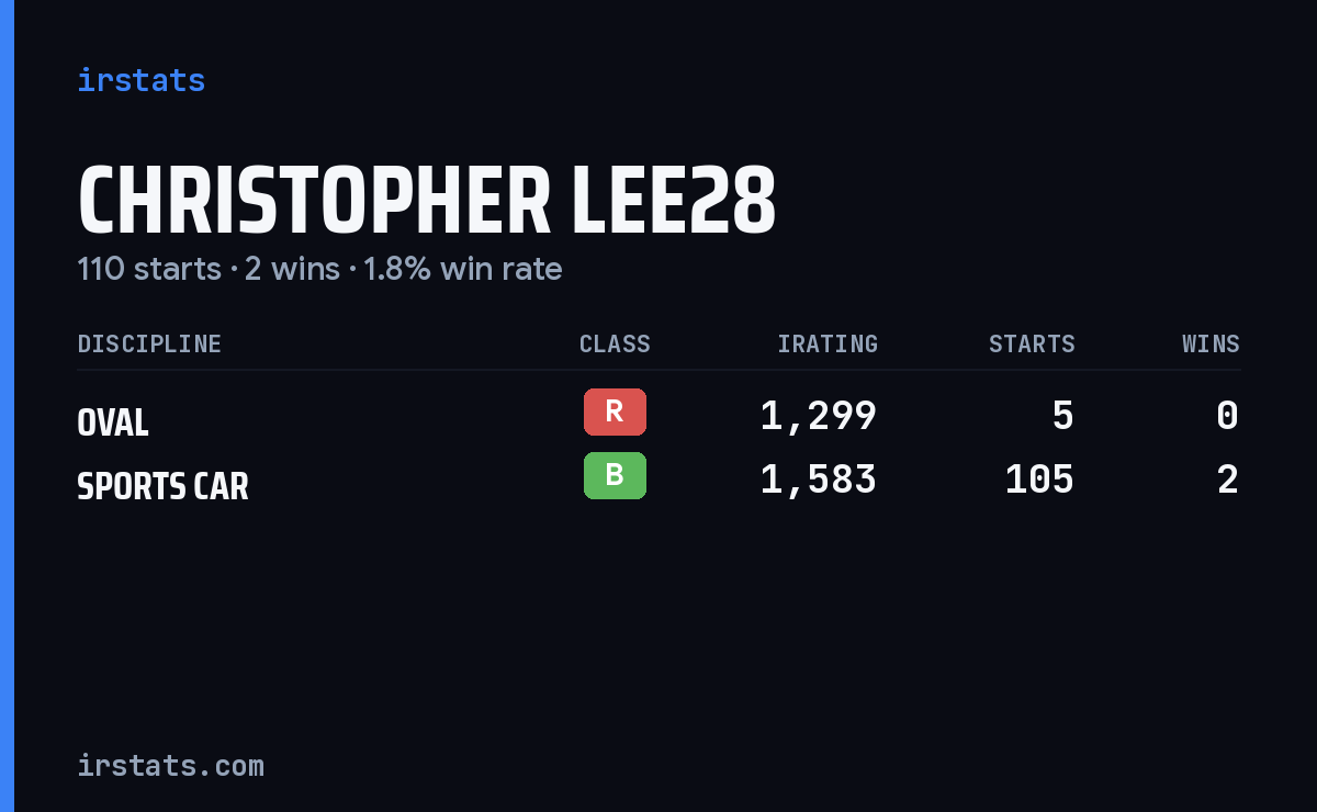 Loading... iRacing stats card