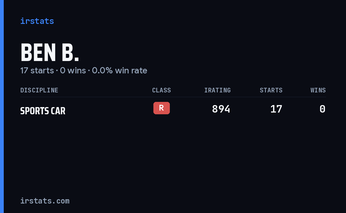 Ben B. iRacing stats card