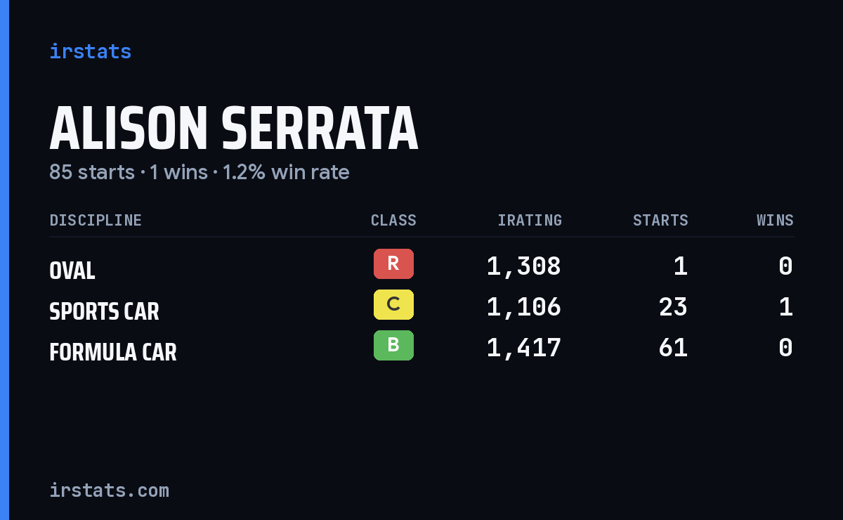 Alison Serrata iRacing stats card
