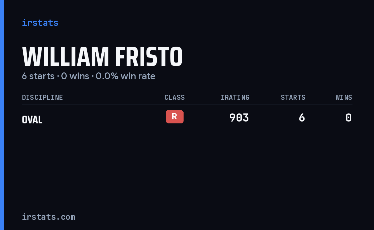 William Fristo iRacing stats card