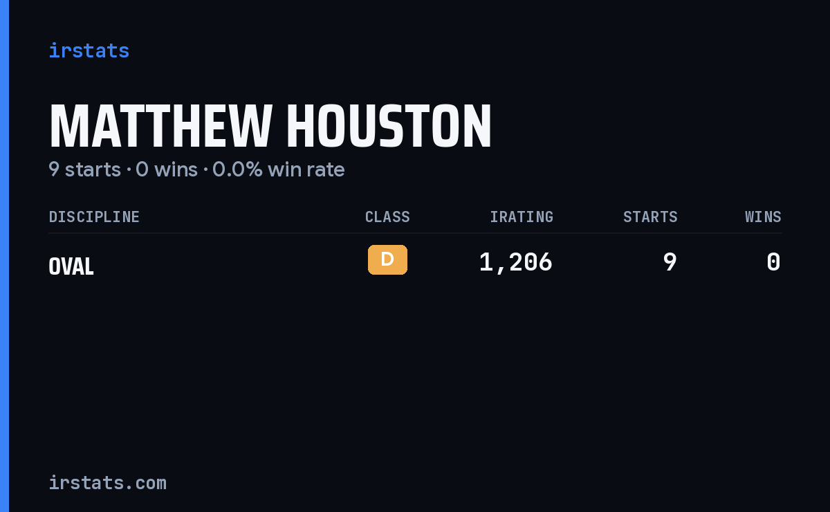 Matthew Houston iRacing stats card