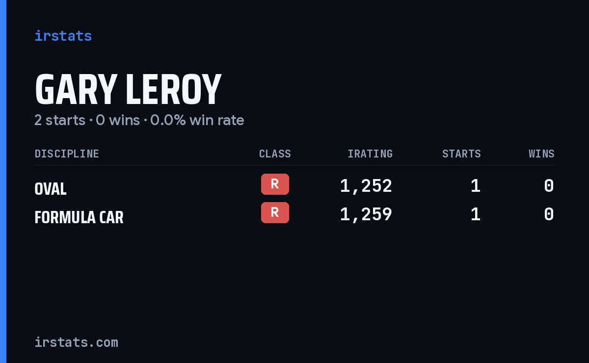Gary Leroy iRacing stats card