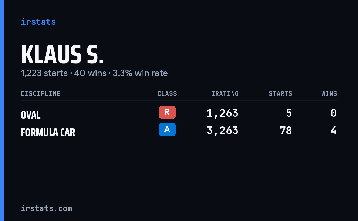 Loading... iRacing stats card