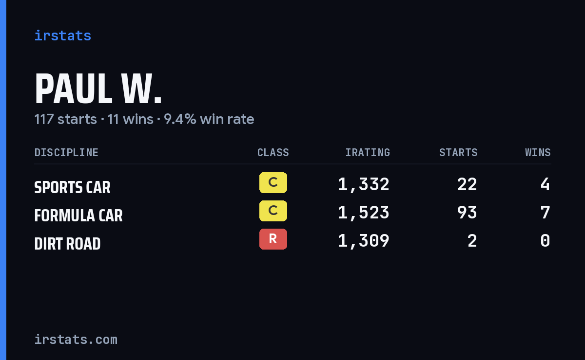 Loading... iRacing stats card