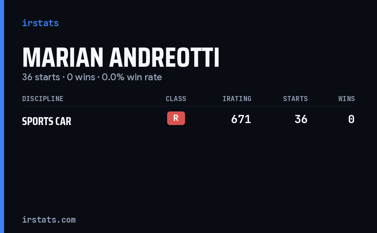 Marian Andreotti iRacing stats card