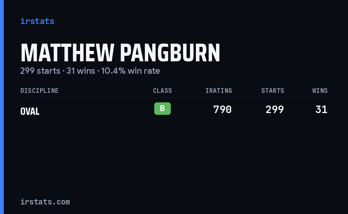 Matthew Pangburn iRacing stats card