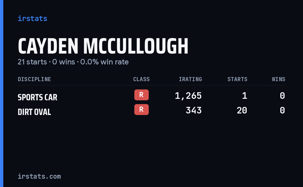 Cayden McCullough iRacing stats card