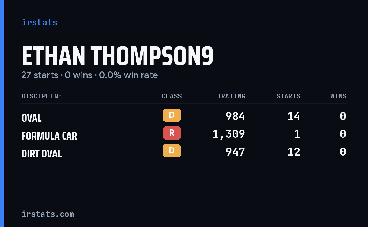Ethan Thompson9 iRacing stats card
