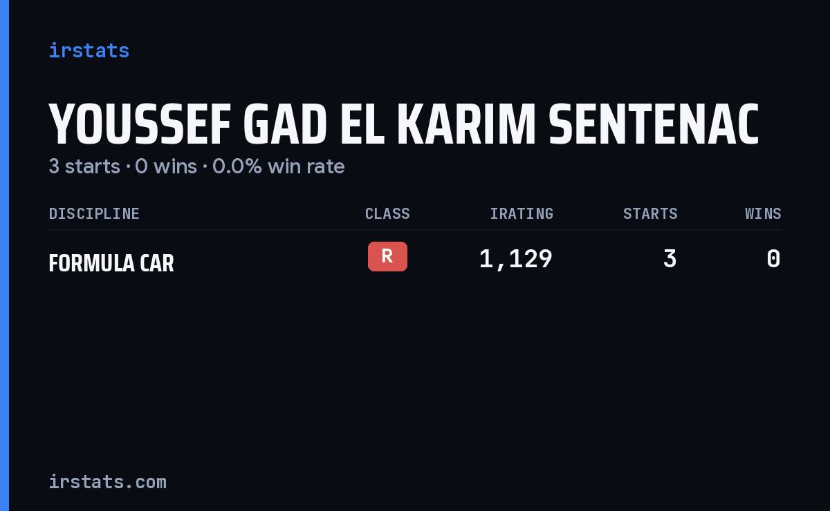 Youssef Gad El Karim Sentenac iRacing stats card