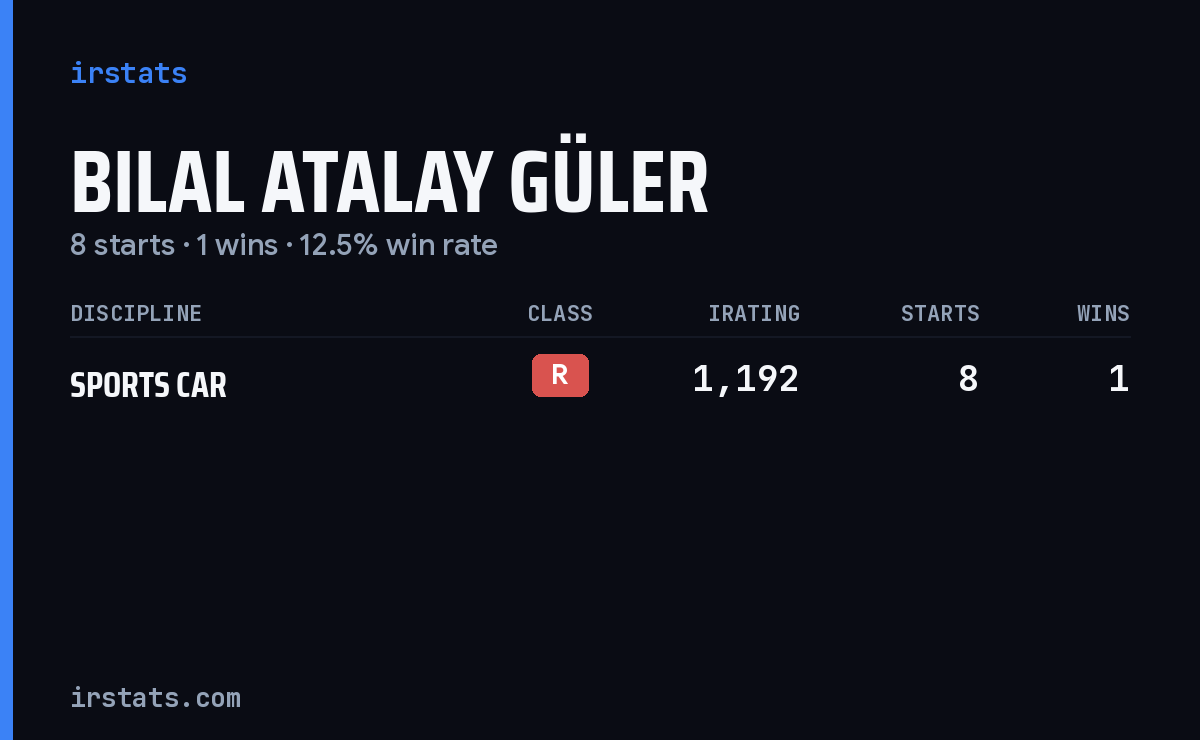 Bilal Atalay Güler iRacing stats card