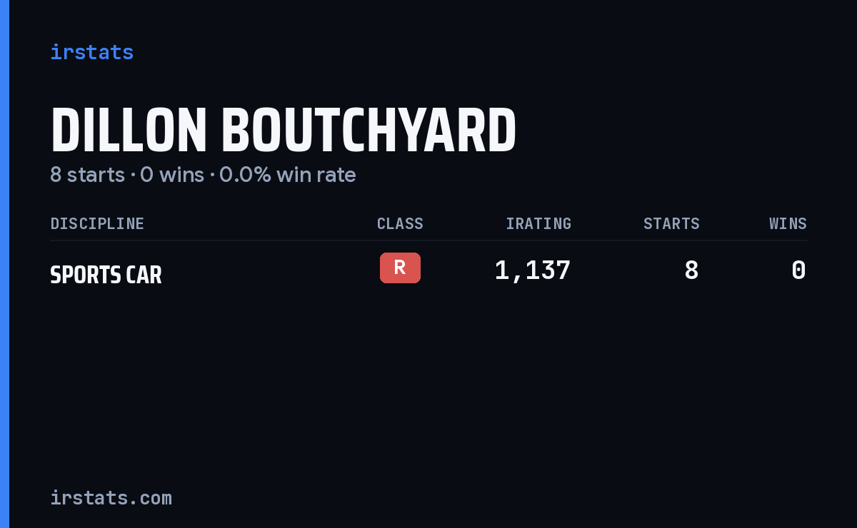 Dillon Boutchyard iRacing stats card