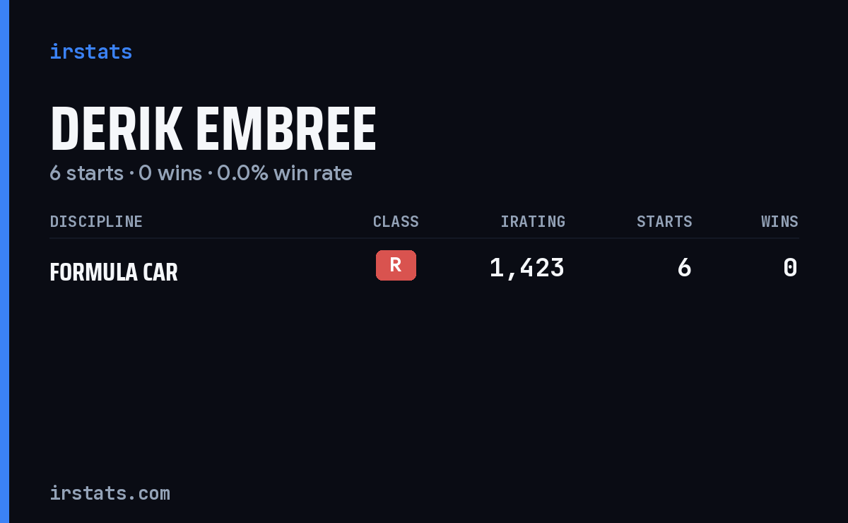 Derik Embree iRacing stats card