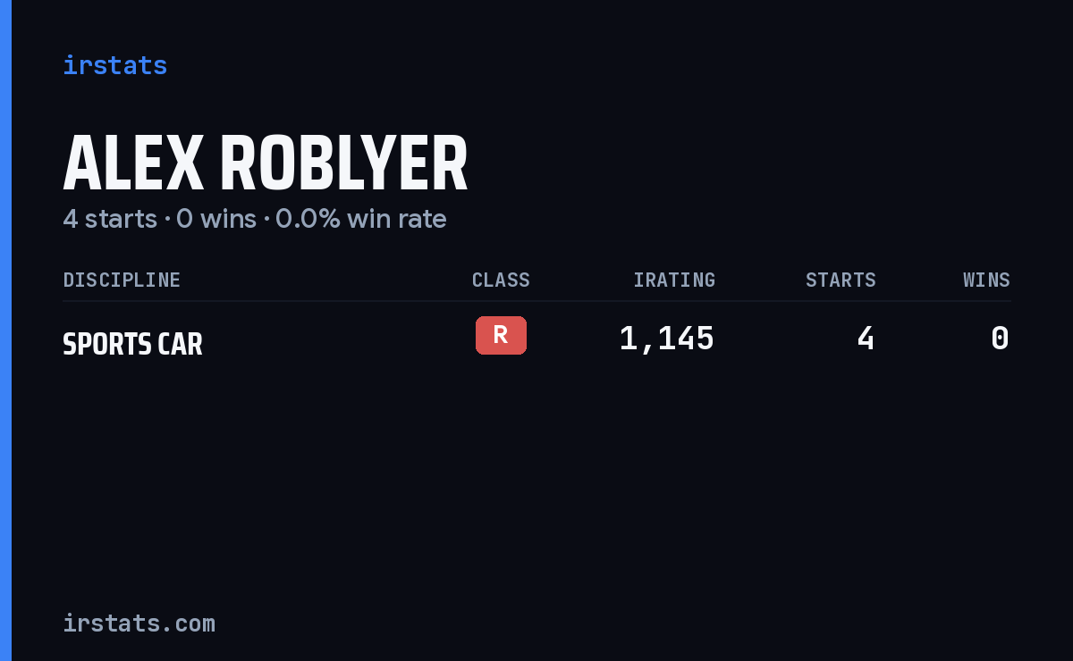 Alex Roblyer iRacing stats card
