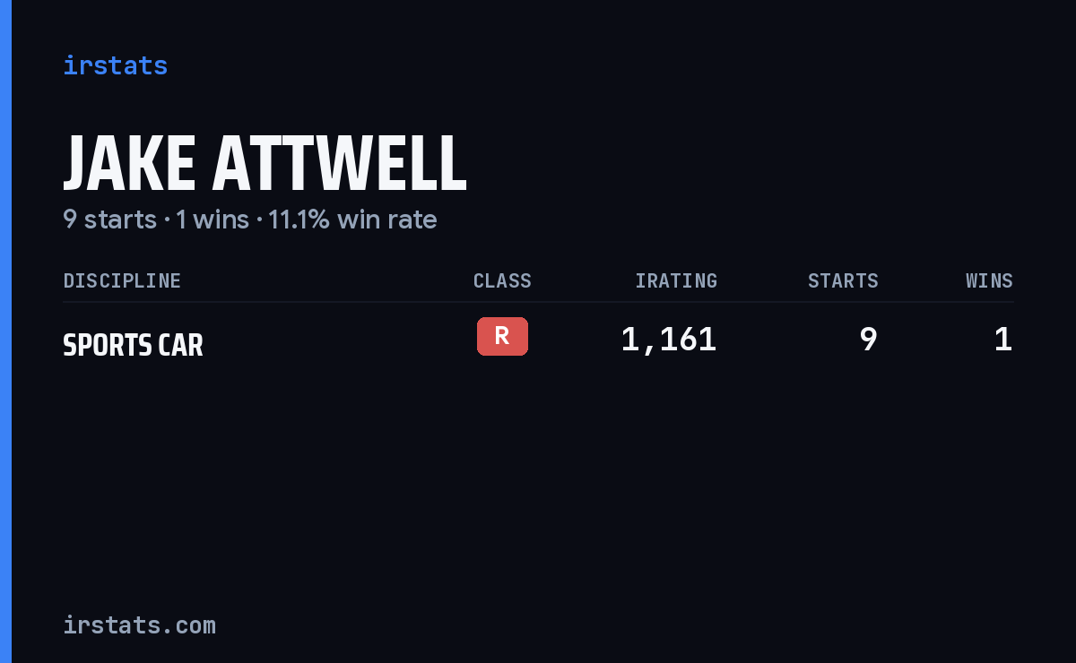 Jake Attwell iRacing stats card