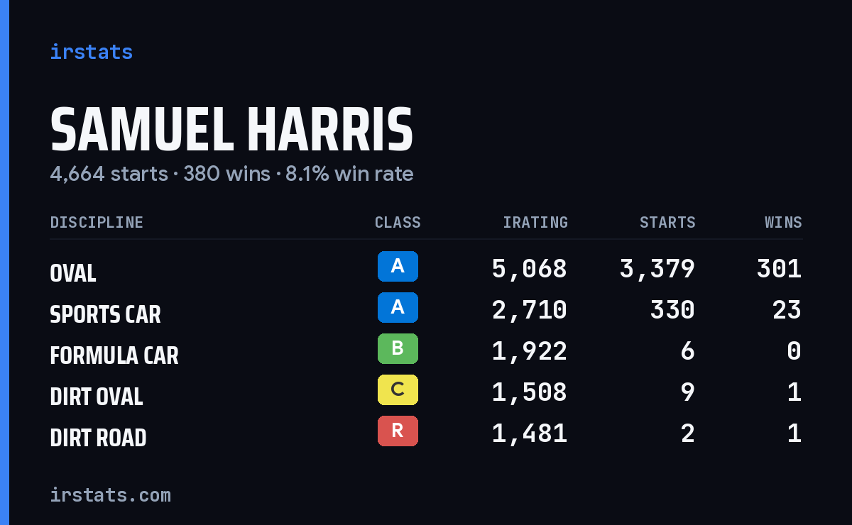 Loading... iRacing stats card