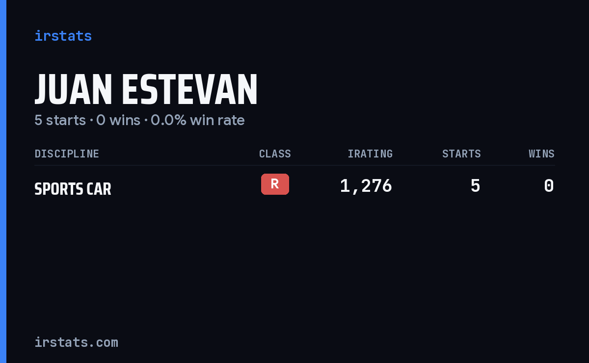 Juan Estevan iRacing stats card