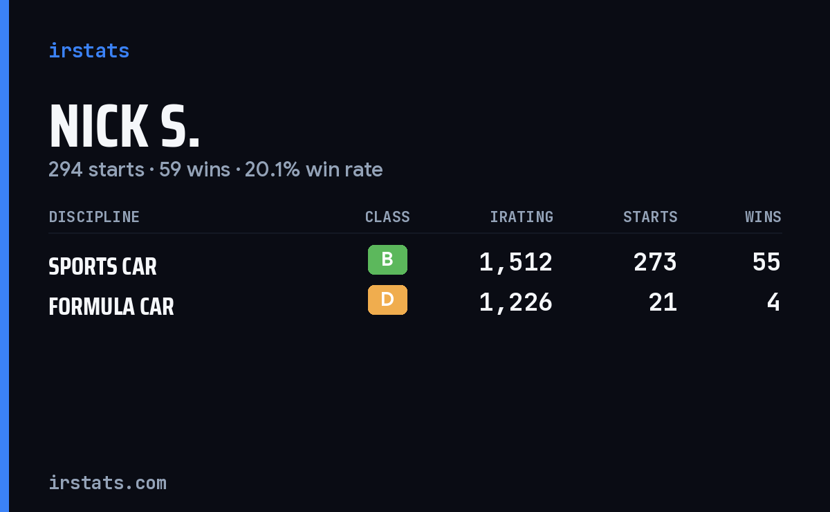 Loading... iRacing stats card