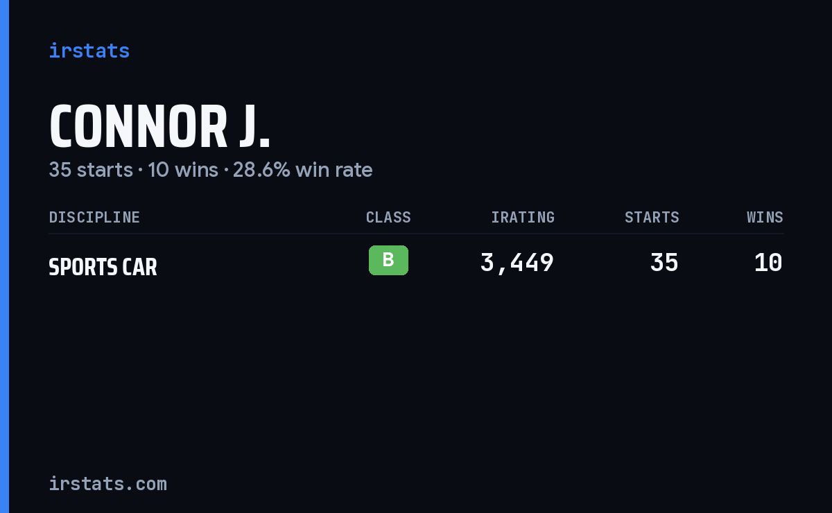 Connor J. iRacing stats card