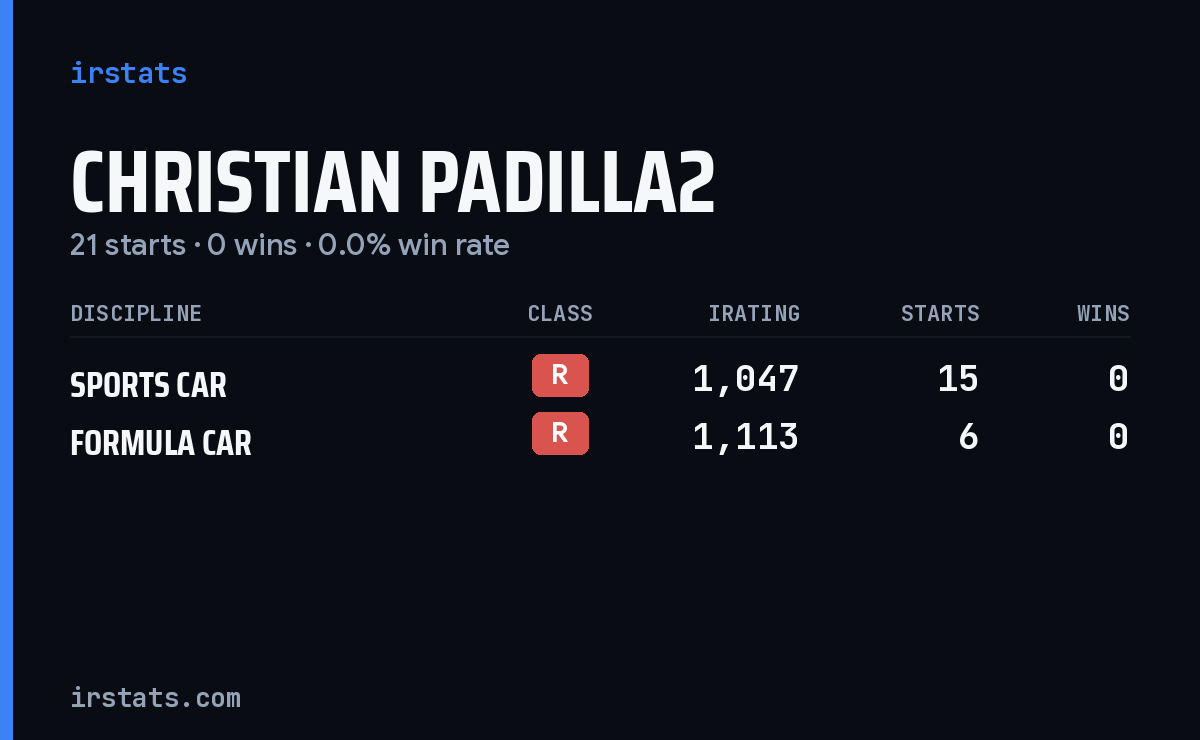 Loading... iRacing stats card