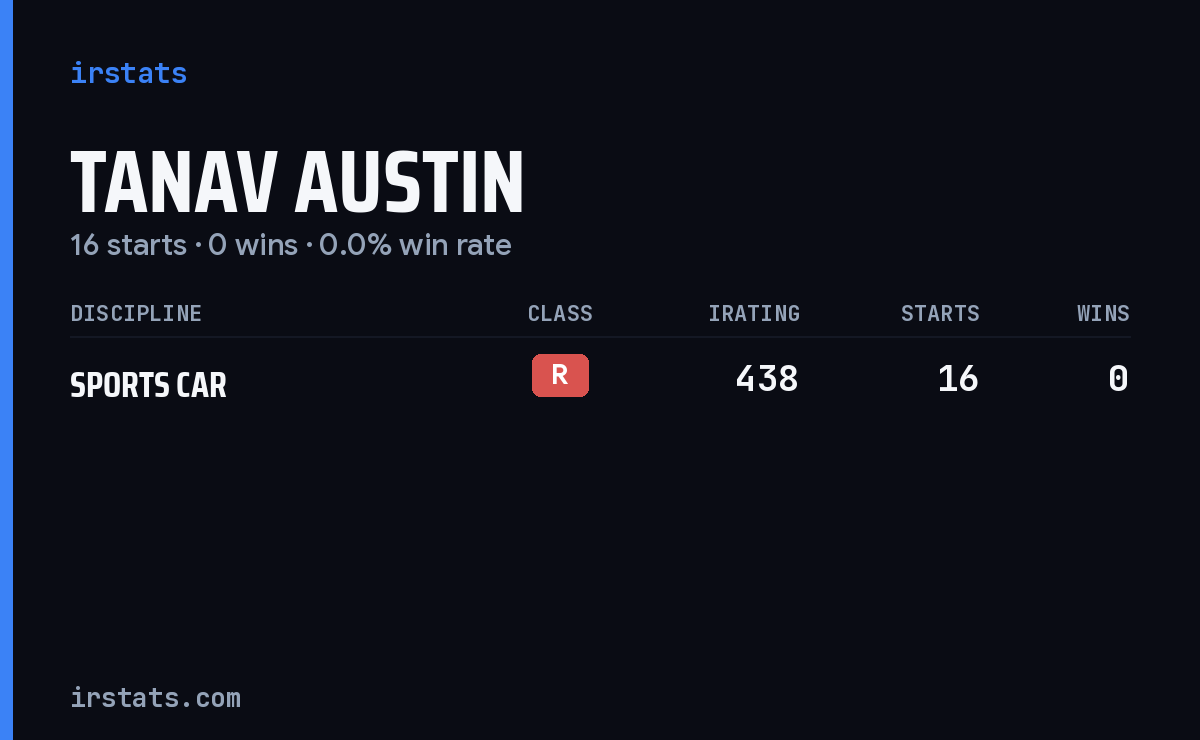 Tanav Austin iRacing stats card
