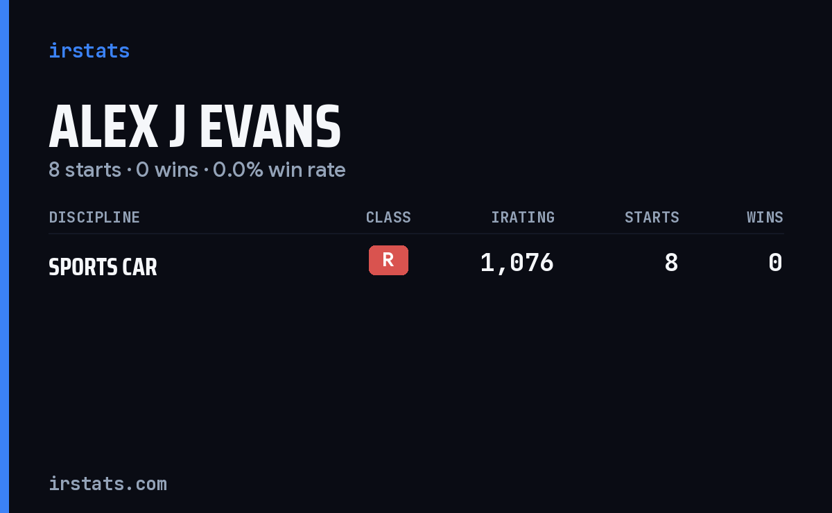 Alex J Evans iRacing stats card