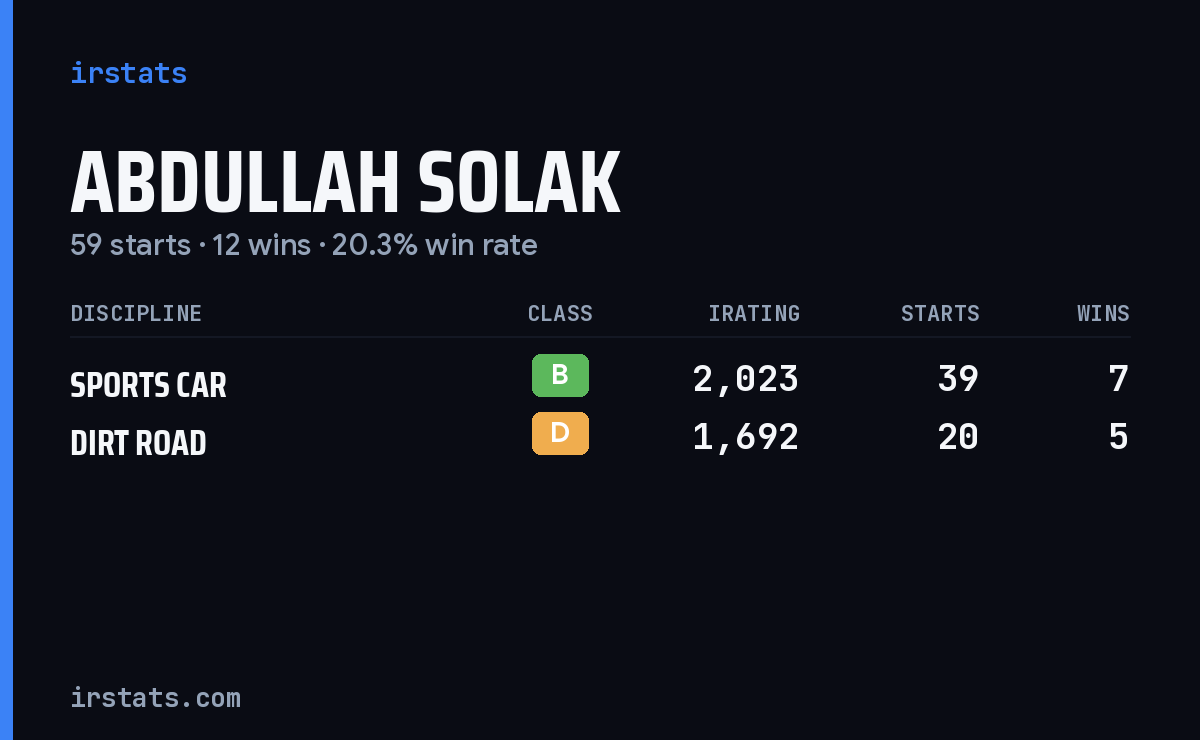 Abdullah Solak iRacing stats card